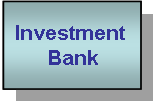 investment bank